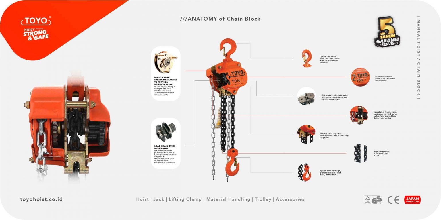 Kenali Tonase Chain Block, Pastikan Anda memilih yang Tepat